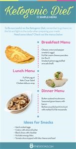 Keto Monthly Meal Plan